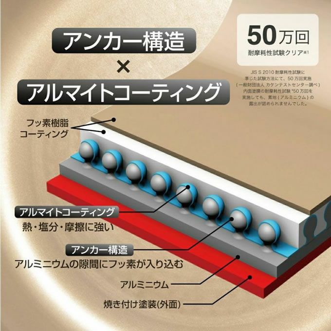 選べるevercook エバークック ガス・IH対応 8点セット EIST8RD2 ／ IH