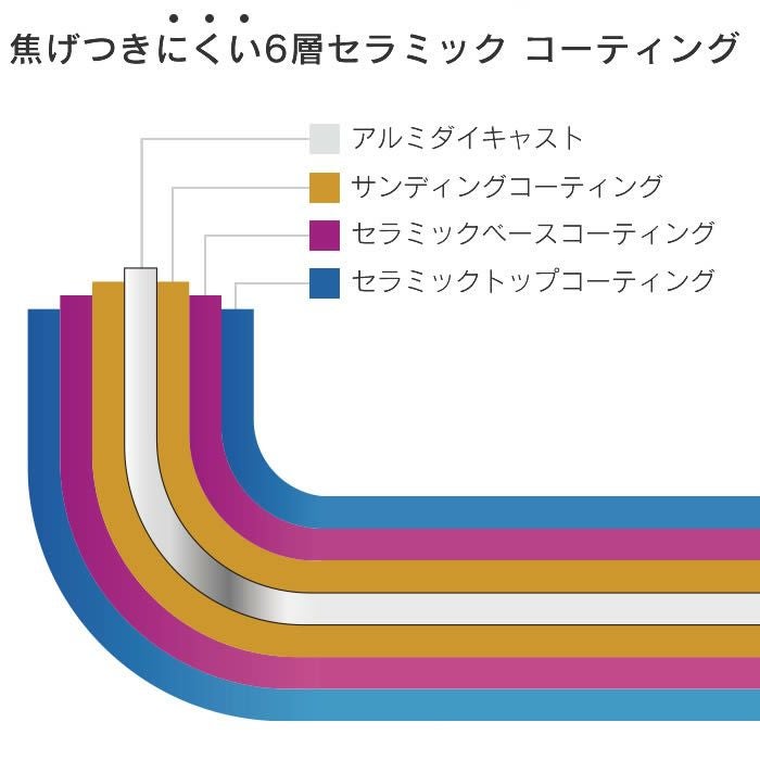 HANAKO セラミックフライパン26cm