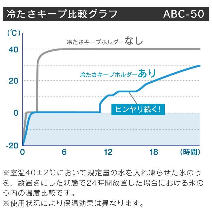 アイスパック 布氷のうタイプ 直径17cm