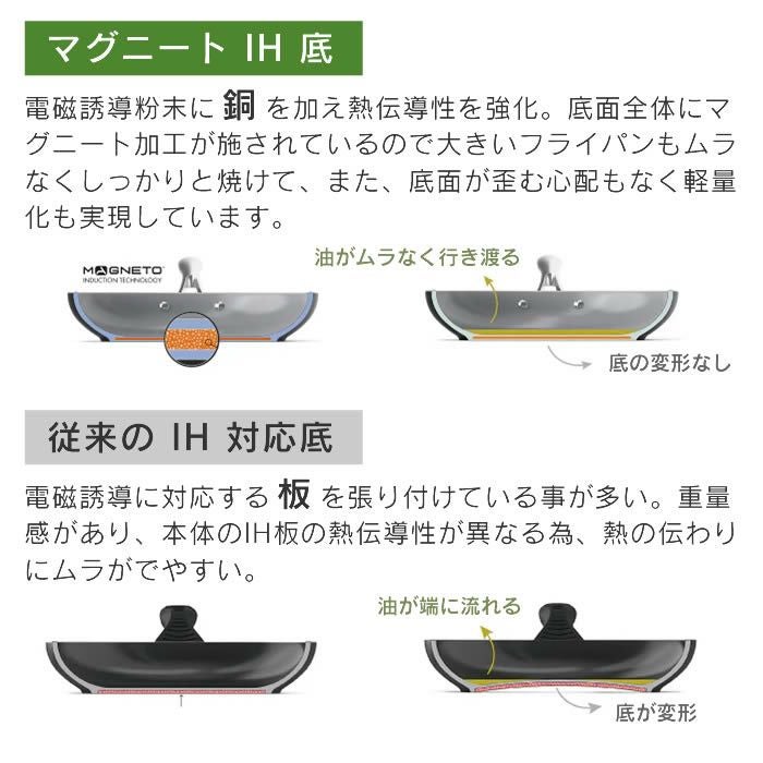 GREEN PAN クリックシェフ セット5