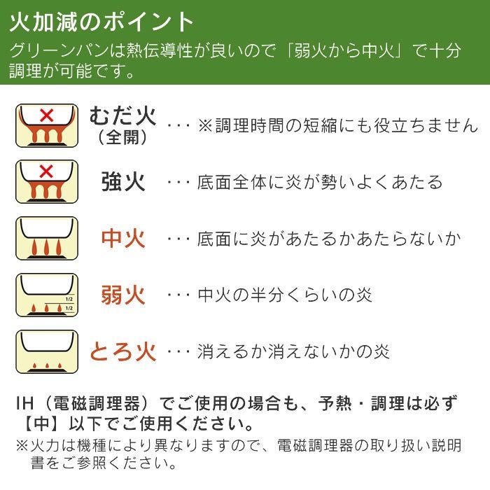 GREEN PAN クリックシェフ セット5