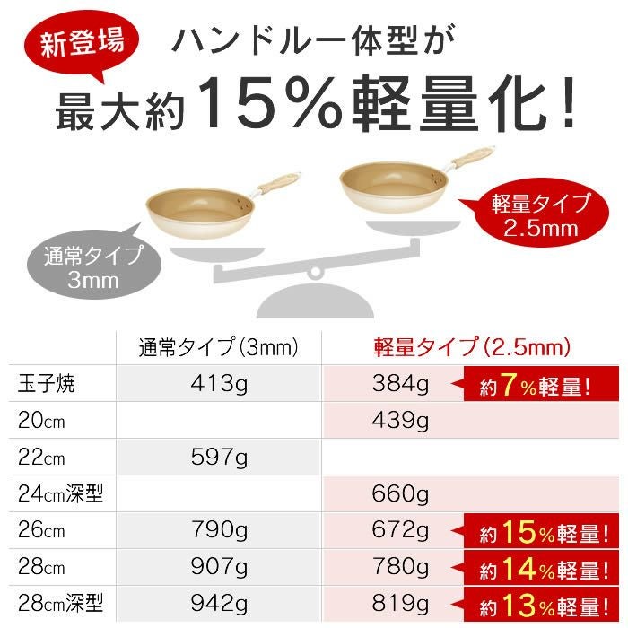 evercook エバークック IH対応 フライパン20cm エクリティ限定モデル アイボリー