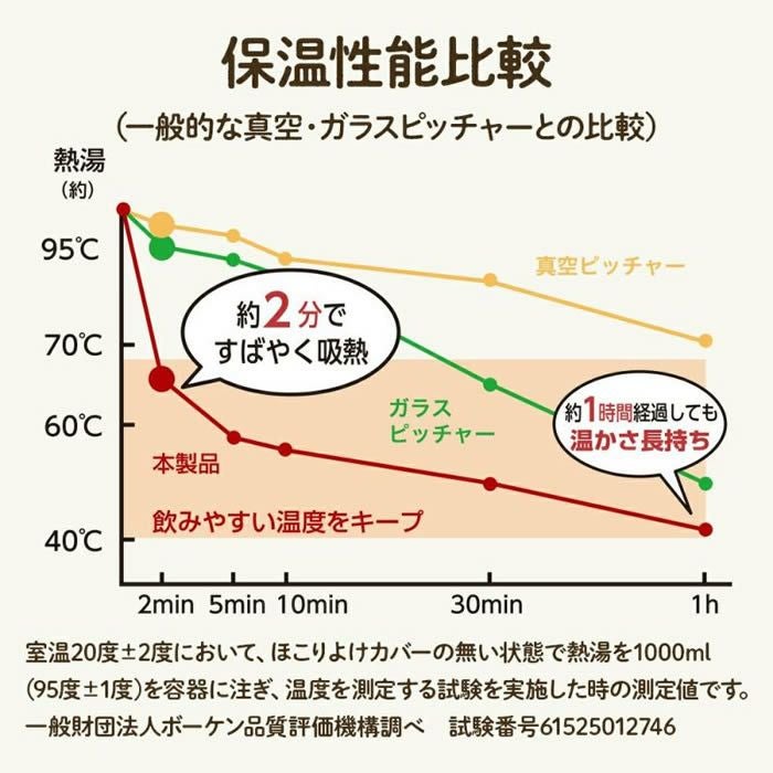 ON℃ZONE オンドゾーン 白湯専科ピッチャー1.0L