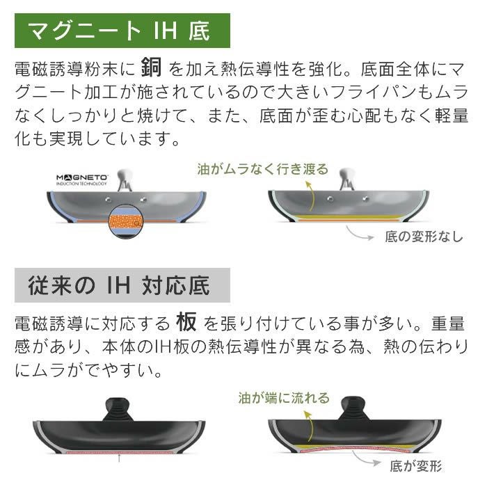 GREEN PAN ストゥディオ ミルクパン 14cm クリームホワイト