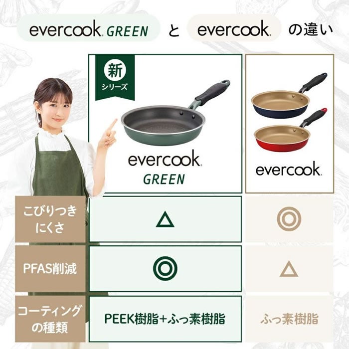 evercookfit GREEN エバークックフィット IH対応 6点セット グリーン
