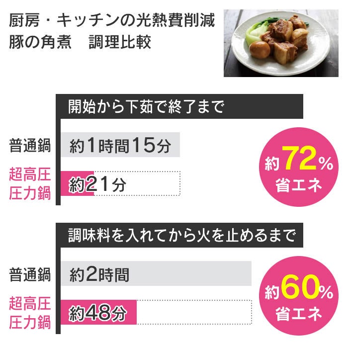 魔法のクイック料理 両手圧力鍋 8L GRY