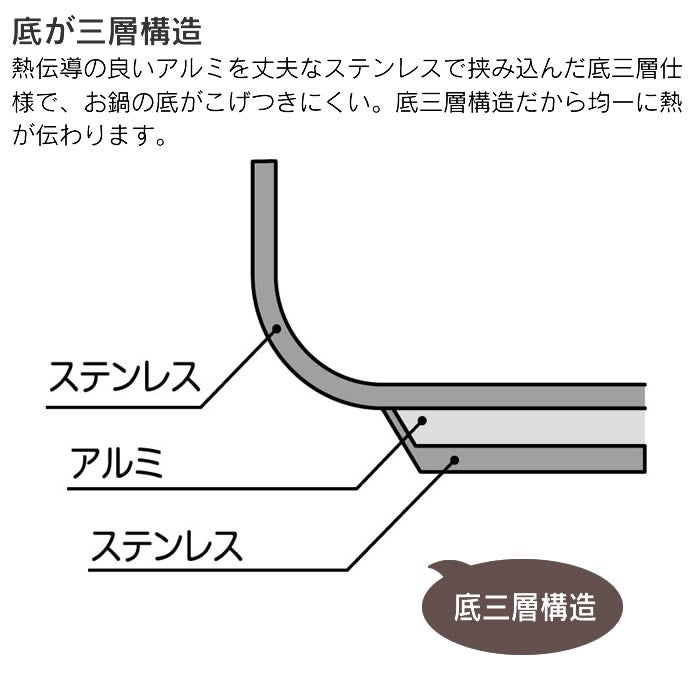 フルーム片手圧力鍋3L
