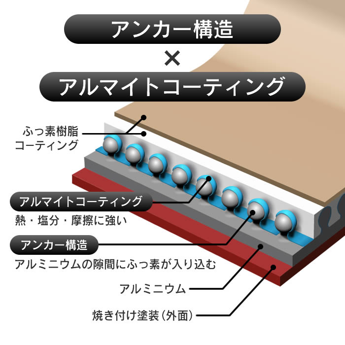 evercook エバークック IH対応 フライパン 28cm深型 メロウイエロー