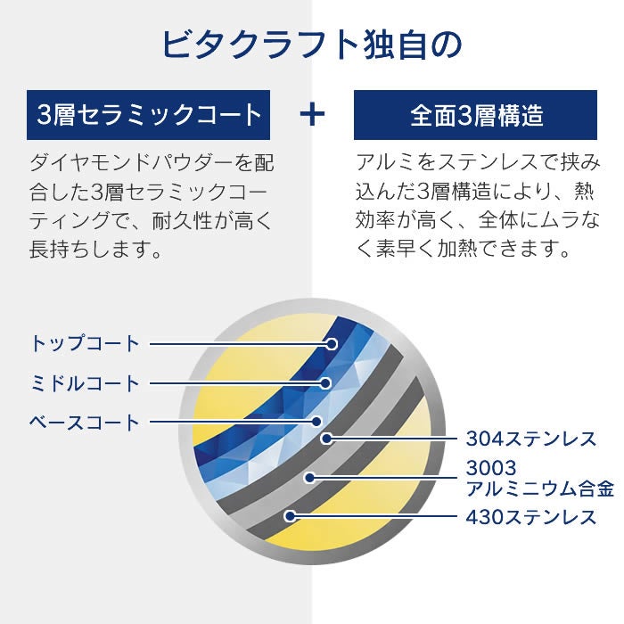 VitaCraft Sofiaceramic ソフィアセラミック フライパン 20cm