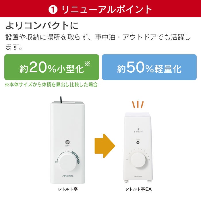 レトルト亭EX ARM-115 WH