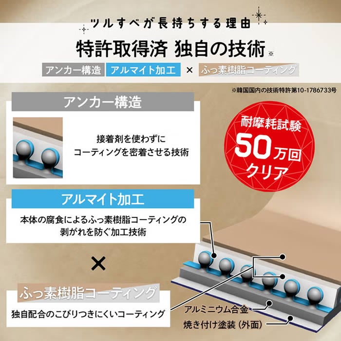 evercookfit エバークックフィット IH対応 玉子焼き13×19cm ブラック